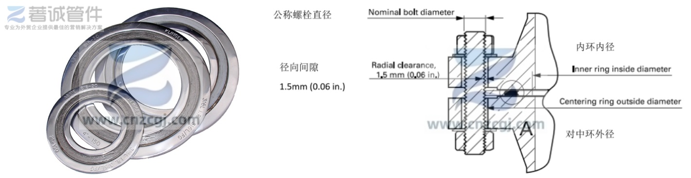 Spiral Wound Gaskets Spiral Wound Gaskets