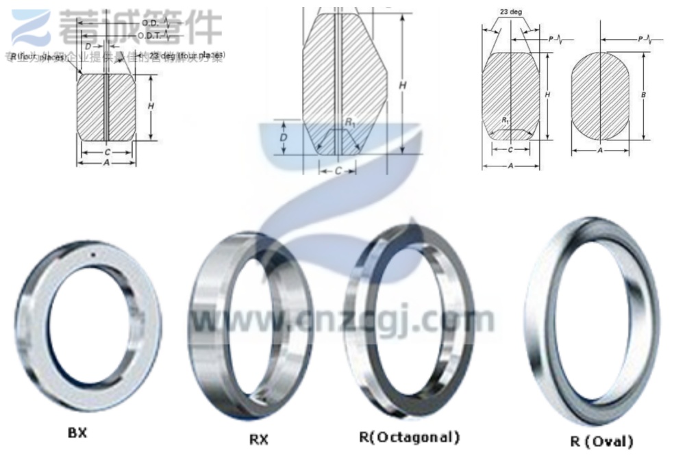 BX RX R 金属垫片 BX RX R 金属垫片