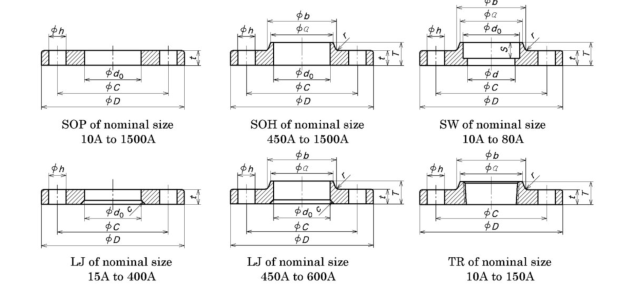 JIS B2220 Flange Dimension JIS B2220 Flange Dimension