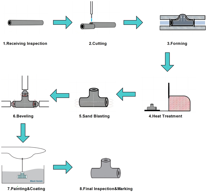 fitting-tee fitting-tee