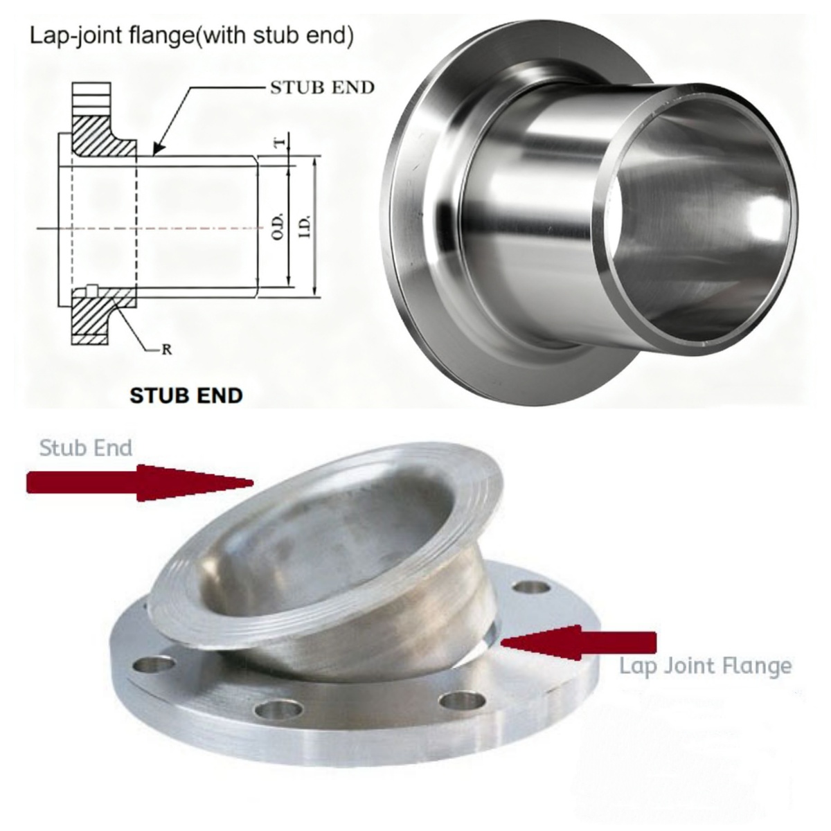 stub end and lapj flange stub end and lapj flange