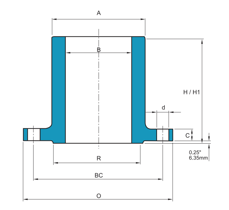 LWN Flange Class 600-Class 2500