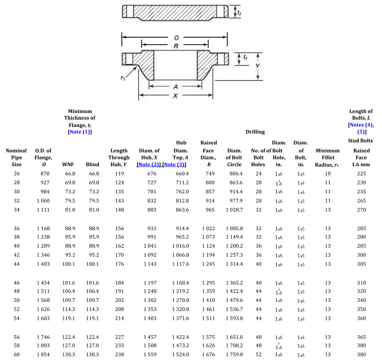 ASME B16.5 VS ASME B16.47 - Shanghai Zhucheng Pipe Fittings ...