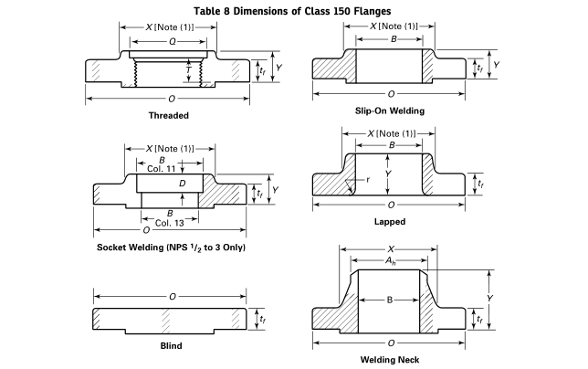 ASME B16.5 VS ASME B16.47 - Shanghai Zhucheng Pipe Fittings ...