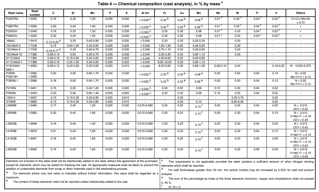 EN10253-2 Butt Welding Elbow - EN10253-2 Pipe Fittings Supplier