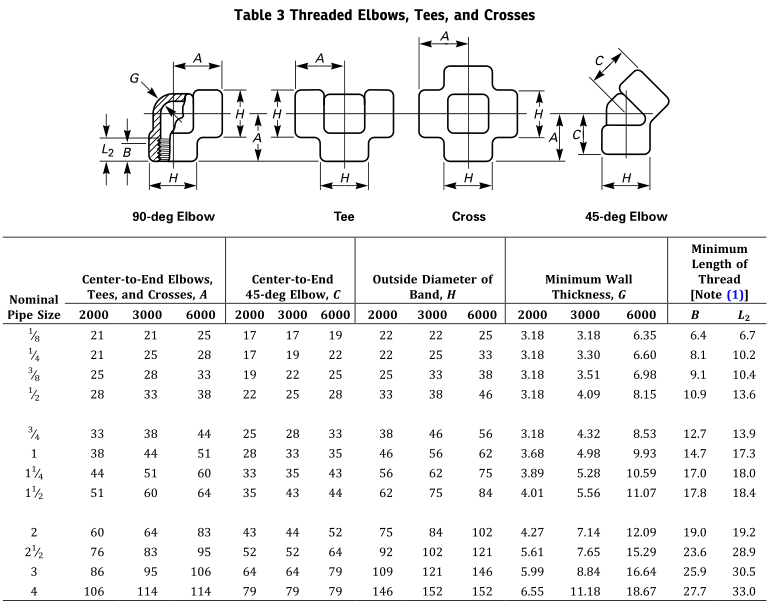 ASME B16.11 Forged Pipe Fittings - Threaded Fittings & Socket Welding ...