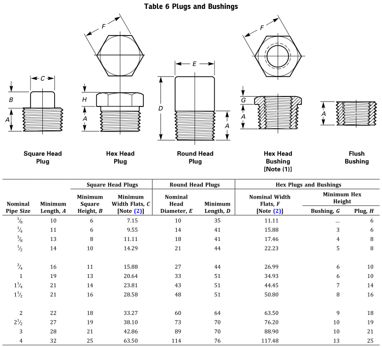 ASME B16.11 Forged Pipe Fittings - Threaded Fittings & Socket Welding ...