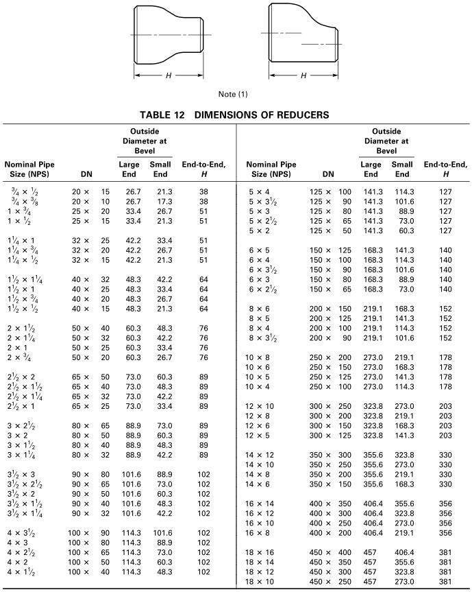 ASME B16.9 Butt Welding Fittings Dimension - Elbow&Tee&Reducer