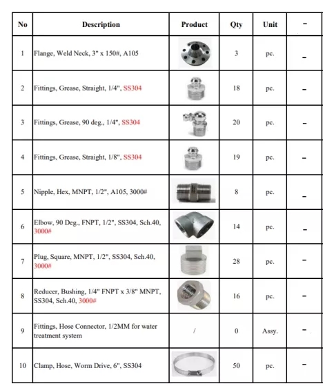 Procurement List