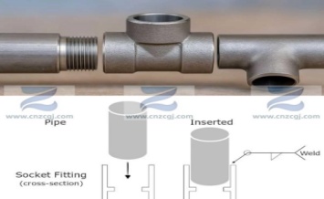 How to Install Forged Socket Weld Fittings
