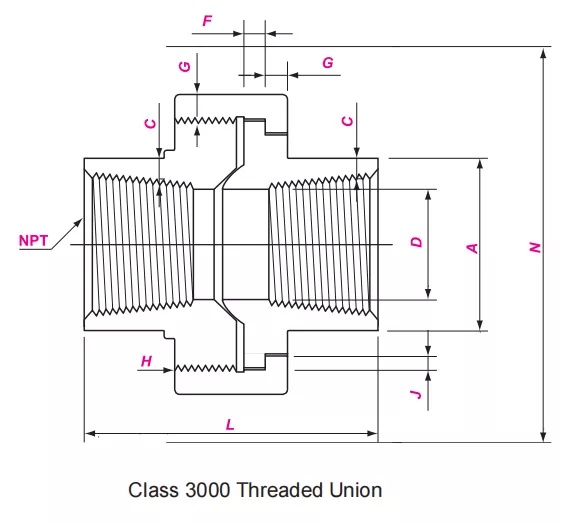 threaded-union