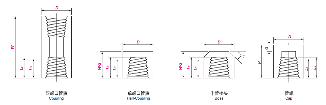 threaded fittings