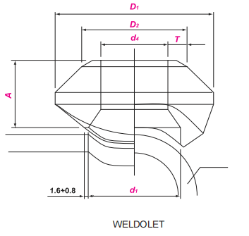 MSS SP-97 Weldolet