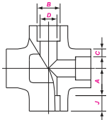 sw cross