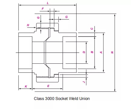 Socket-Wedl-Union