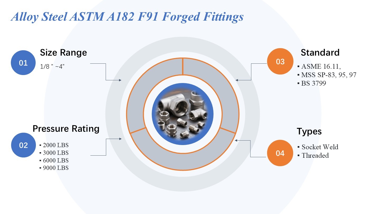 Alloy Steel ASTM A182 F91 Forged Fittings