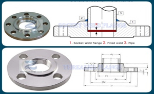 SW FLANGE VS TH FLANGE.jpg
