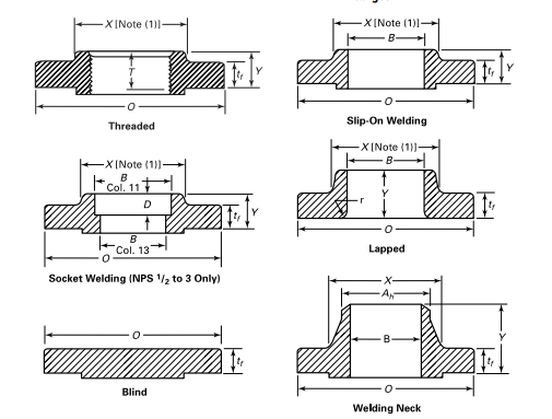 class 300 flange dimension