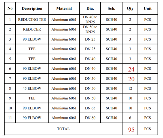 purchase list