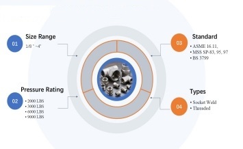 ASTM Forged Pipe Fittings